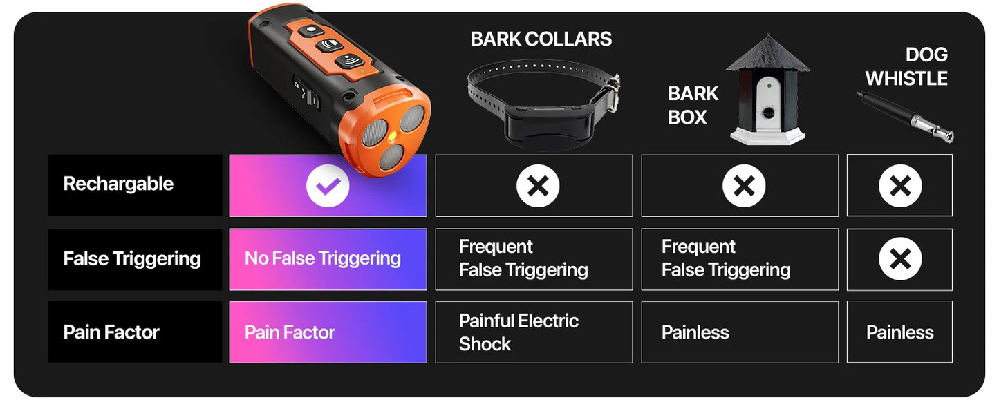Ultrasonic Dog Training Device Rechargeable Anti Dog Bark Deterrent Device With LED Flashlight
